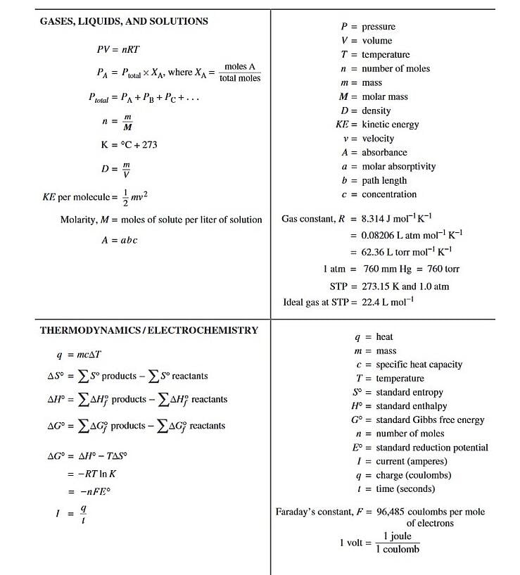 AP Chem Formula Sheet: What's on It and How to Use It · PrepScholar