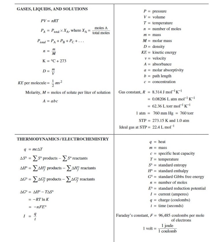 AP Chem Formula Sheet What's on It and How to Use It