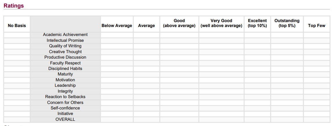 commonapp_teacher_rubric