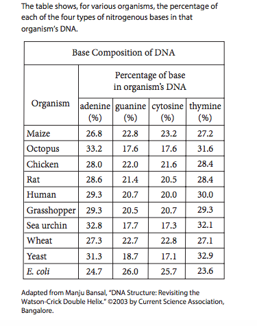 dna_table.jpg