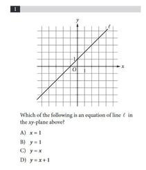 Lines and Slopes in SAT Math: Geometry Strategies