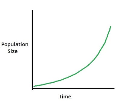 exponentialgrowth-1