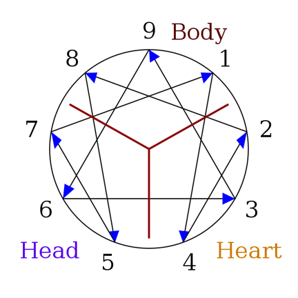 feature-enneagram