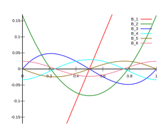 feature_polynomials