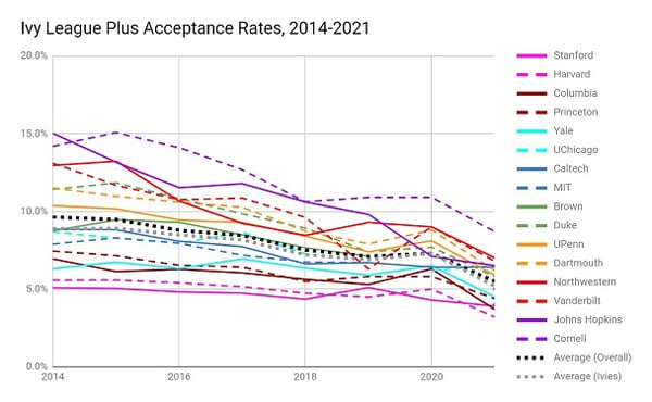 graph_acceptancerate-2