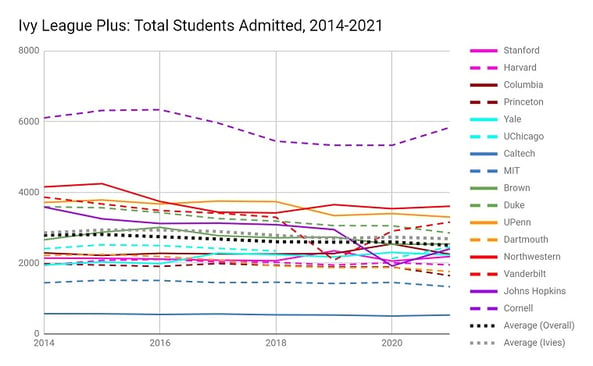 graph_admissions-2