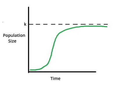 logisticgrowth