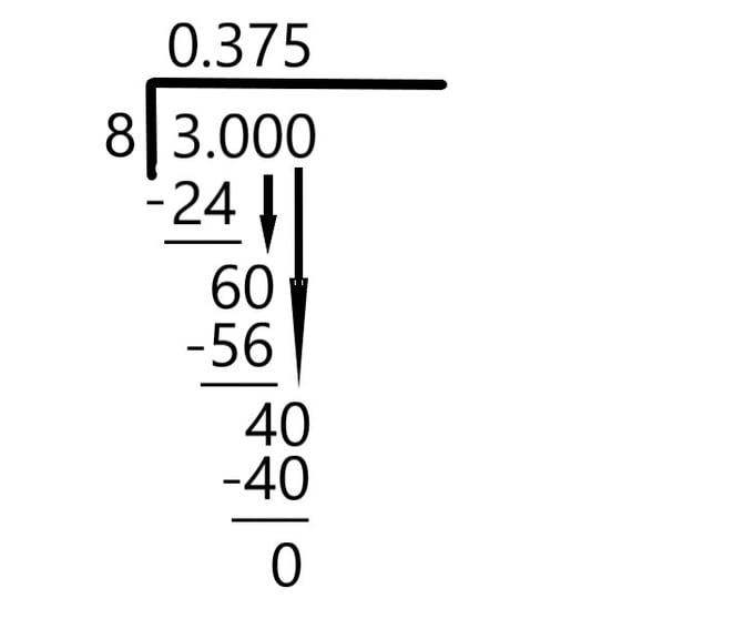 use long division to convert 3 4 5 to a decimal