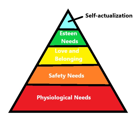 Maslow's Hierarchy Of Needs Project Ideas