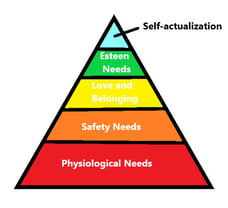 What Is Maslow's Hierarchy of Needs? The 5 Levels Explained