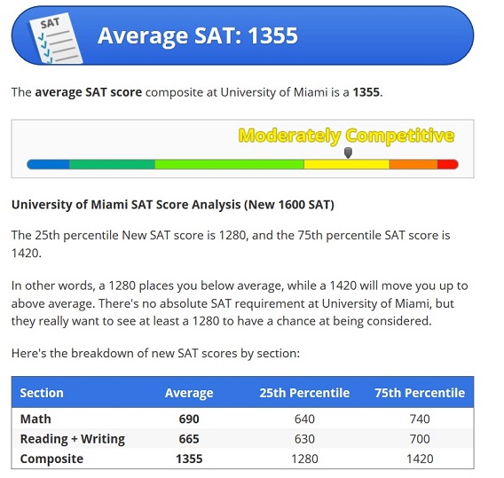 average sat score university of miami