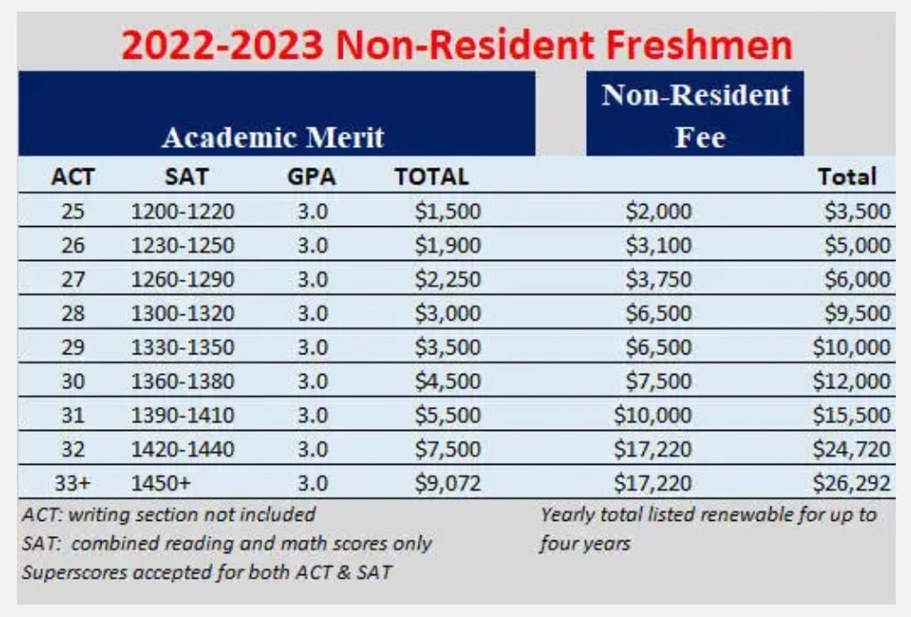 tennessee sat scores