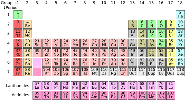 periodic-system-1059755_1920