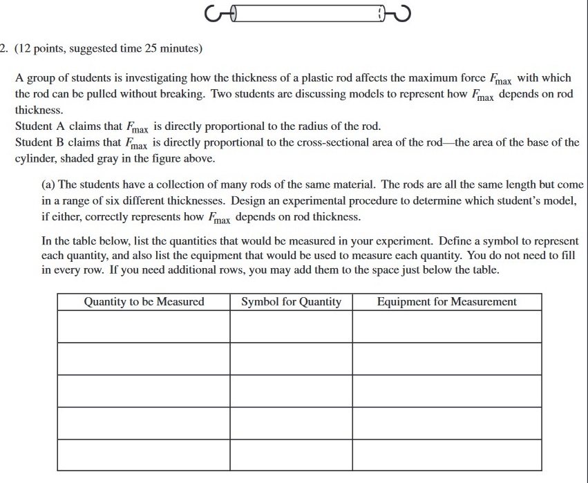 AP Physics 1 FRQ: Everything You Need To Know