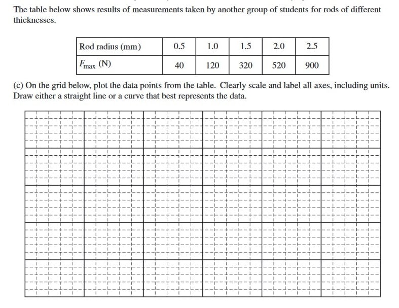 AP Physics 1 FRQ: Everything You Need To Know