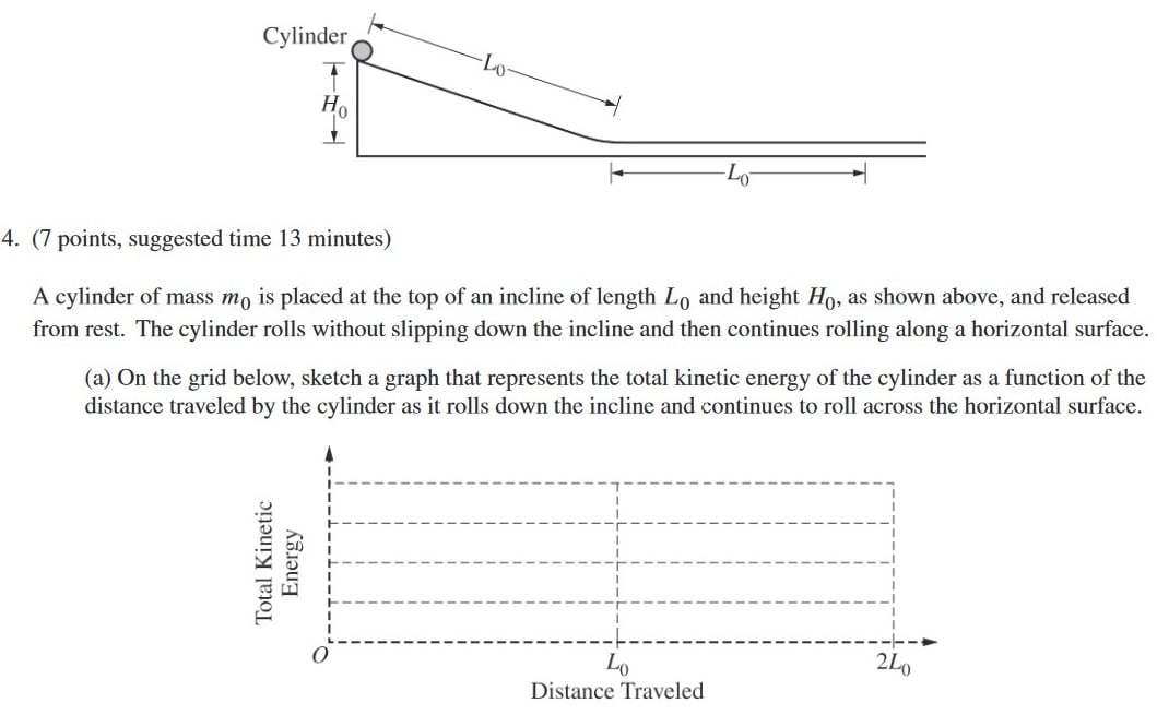 AP Physics 1 FRQ: Everything You Need To Know (2022)