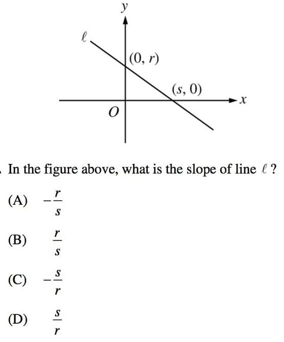 Lines and Slopes in SAT Math: Geometry Strategies