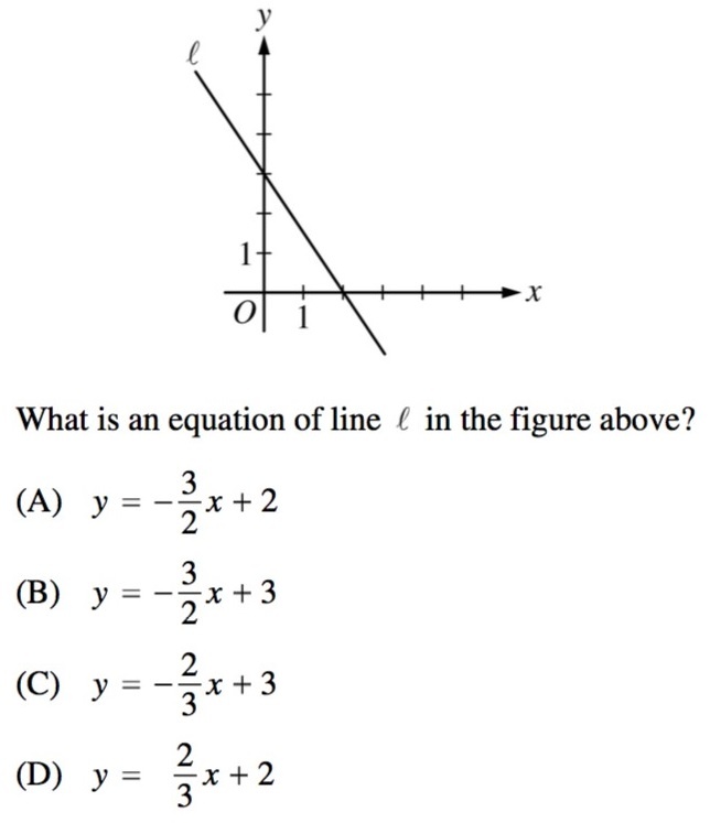 Lines and Slopes in SAT Math: Geometry Strategies