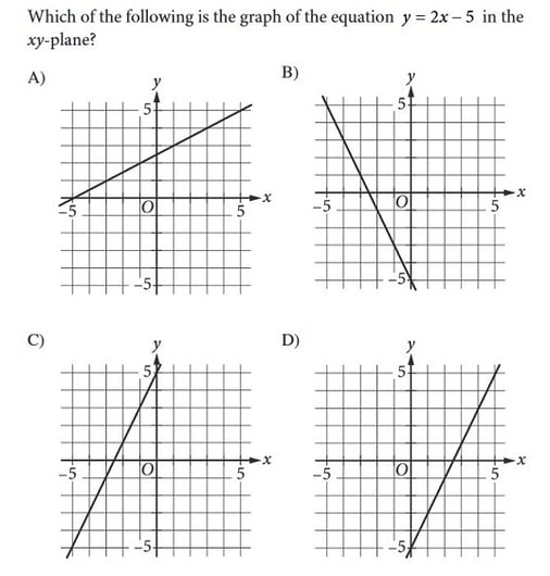 Lines and Slopes in SAT Math: Geometry Strategies