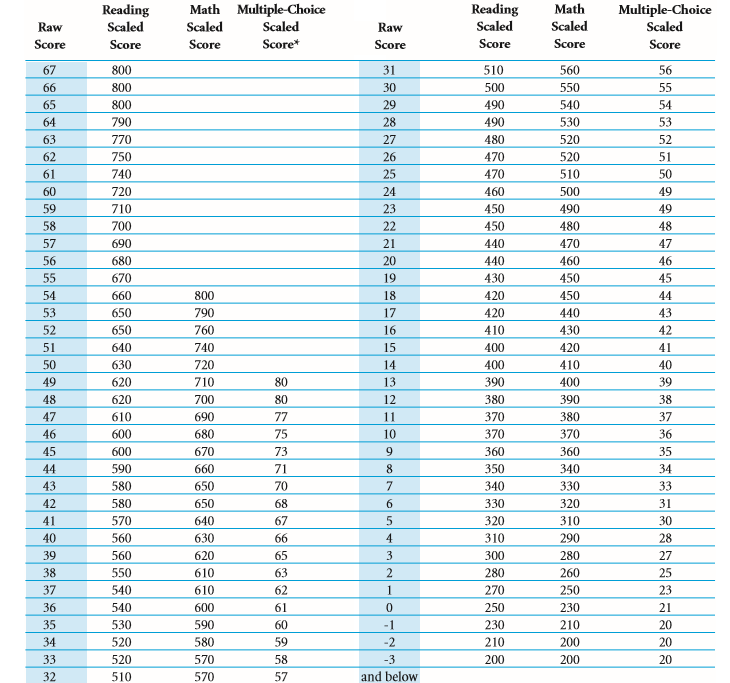 scores_3.png