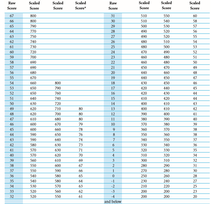 scores_4.png