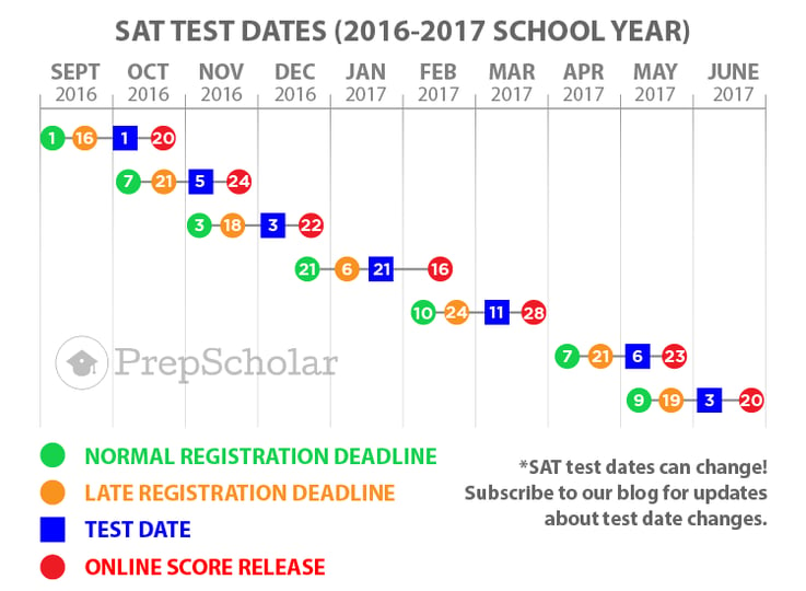 testdates20162017-SAT.png