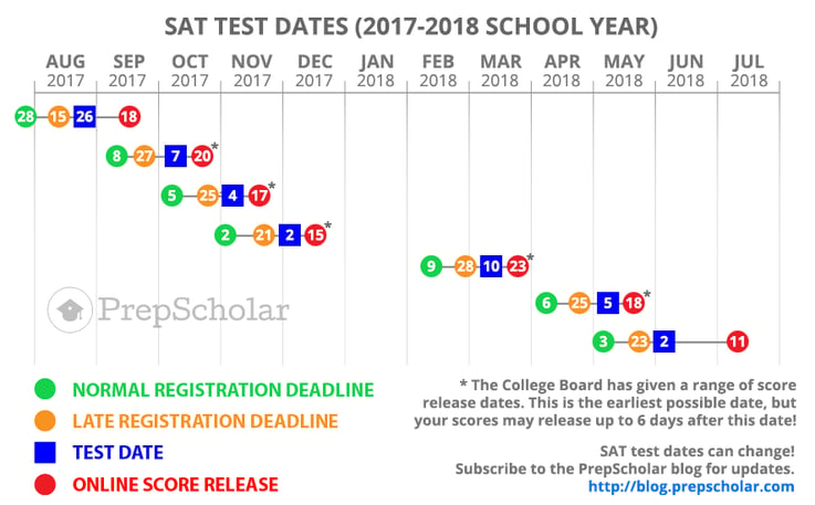 SAT Test Dates: Full Guide to Choosing (2019-2020)