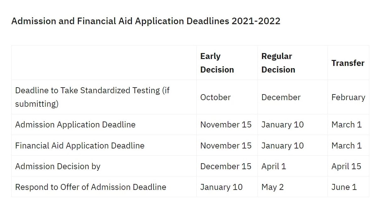 When's the Last ACT/SAT for Early Admissions Deadlines?