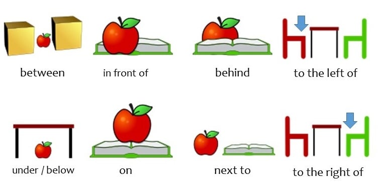 Are You In, On or At? Prepositions that Tell of Time and Place