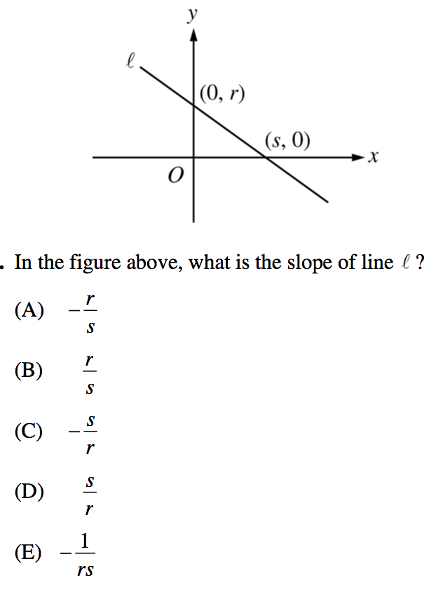 Lines and Slopes in SAT Math: Geometry Strategies