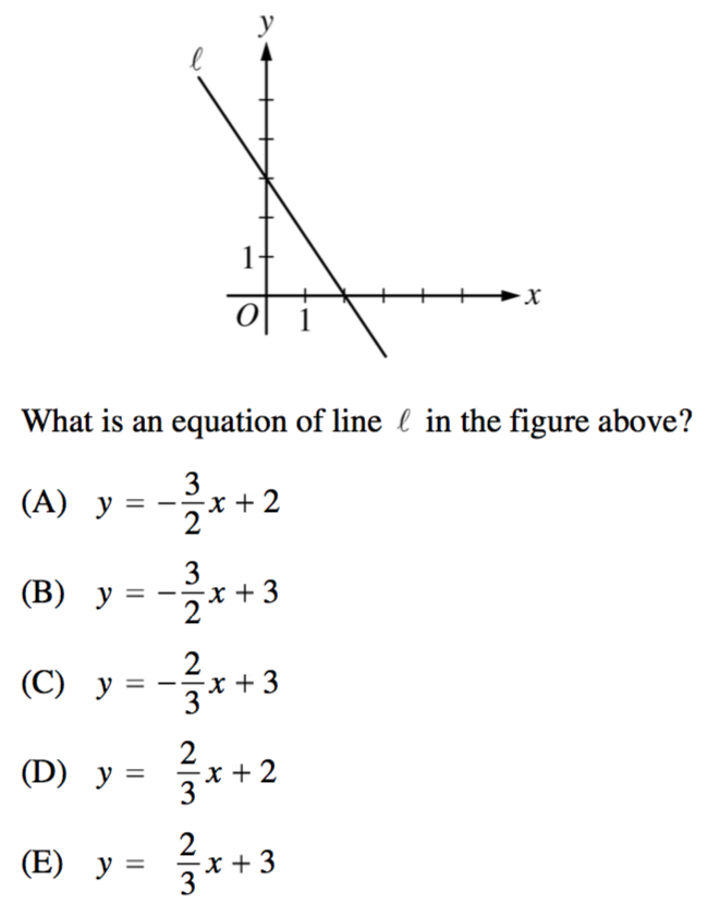 Lines and Slopes in SAT Math: Geometry Strategies