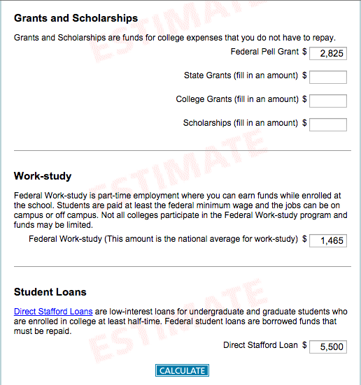 Pell Grant Estimate Chart