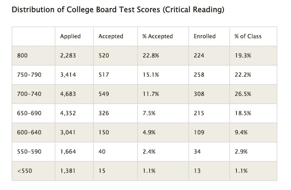 best possible score sat essay