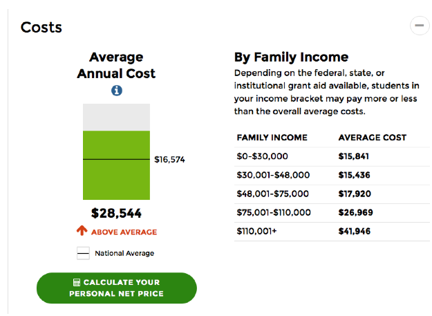 QoD: Avg. cost of school supplies and fees for HS student? - Blog