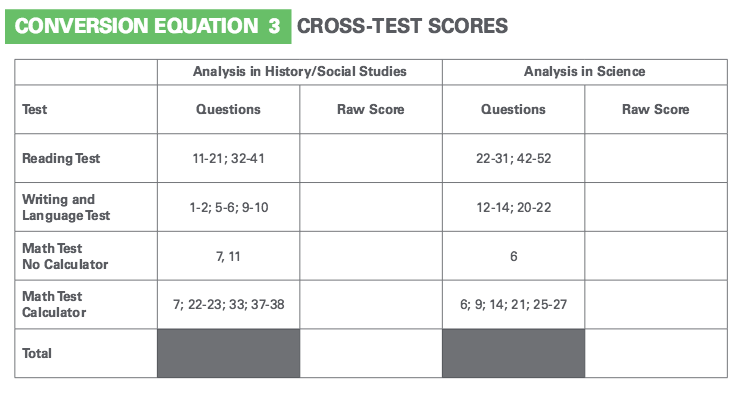 Sat Subject Test Scaled Score Chart