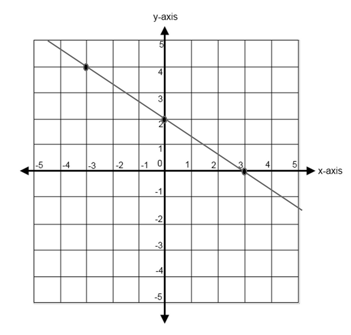 Slope Of A Line Worksheet