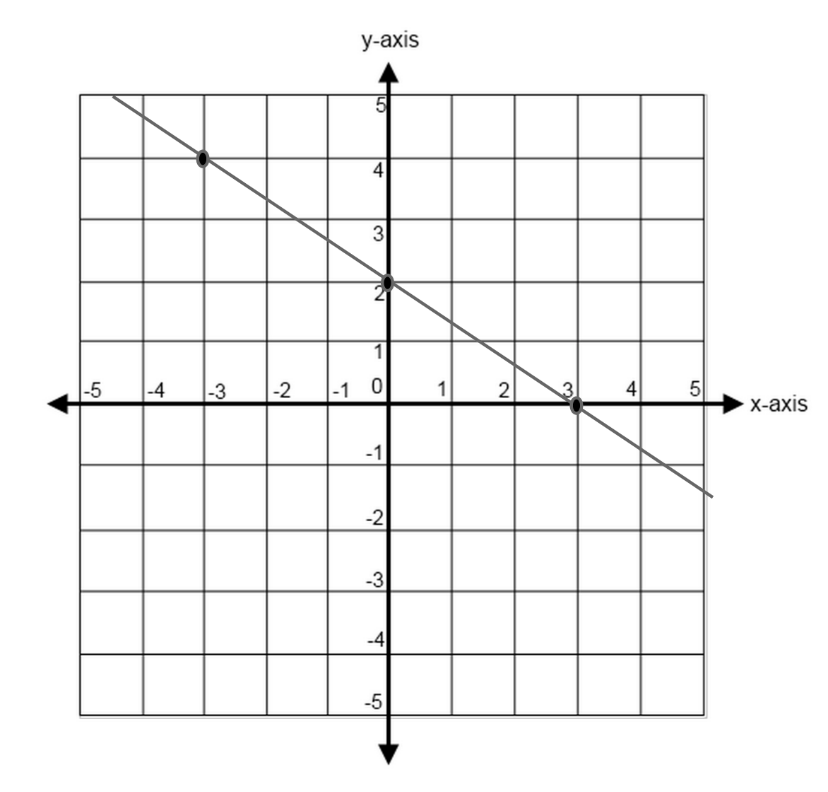 Lines And Slopes In SAT Math Geometry Strategies