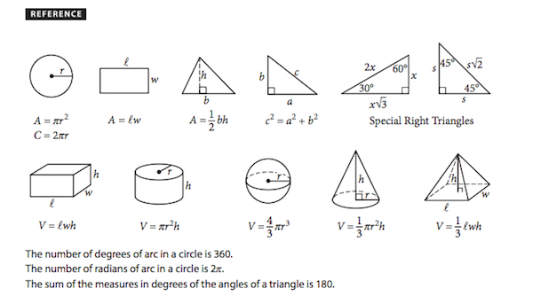 What's Tested On The Sat Math Section? Topics And Practice