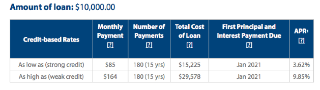 body_loan_cost.png