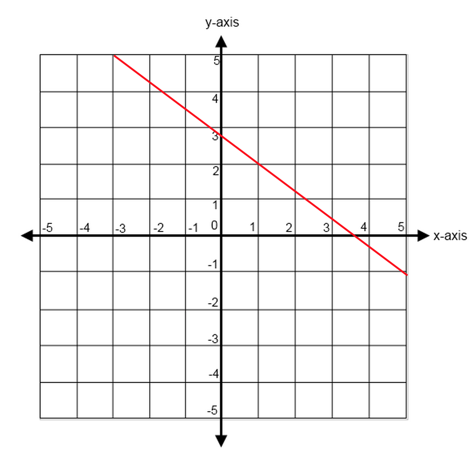 lines-and-slopes-in-sat-math-geometry-strategies