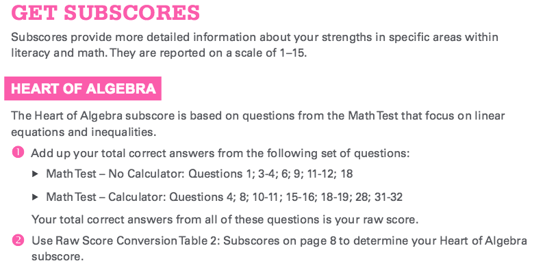 Math Subject Test Score Chart