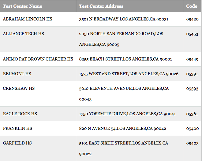 SAT High School Codes and Test Center Codes