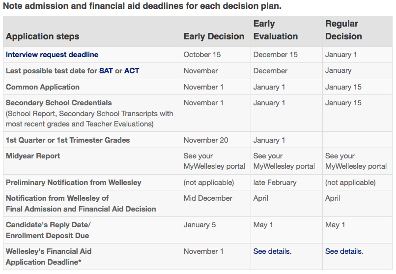 Caltech deadlines
