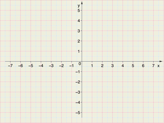 quadrant 1 graph