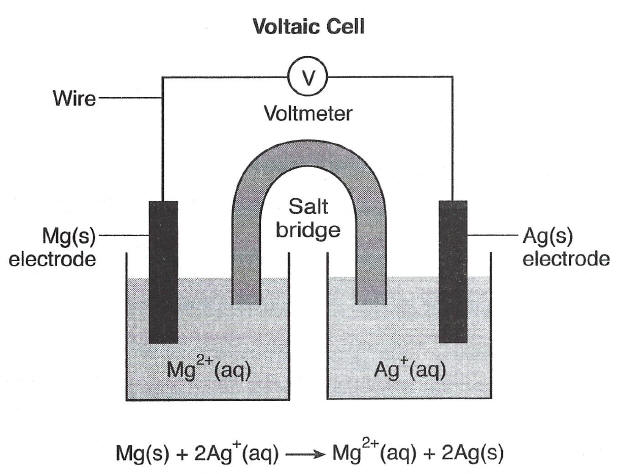 The Best Chemistry Regents Review Guide